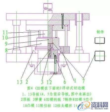 五金模具设计中的旋切模设计技巧图解,导板,制件,第4张 五金模具设计中的旋切模设计技巧图解,导板,制件,第4张