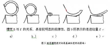 刀具断屑不可靠的原因分析及解决方法(图文教程),解决,第6张 刀具断屑不可靠的原因分析及解决方法(图文教程),刀具断屑不可靠的原因分析及解决方法 - 蓝色水晶 - 蓝色水晶的博客,解决,第6张