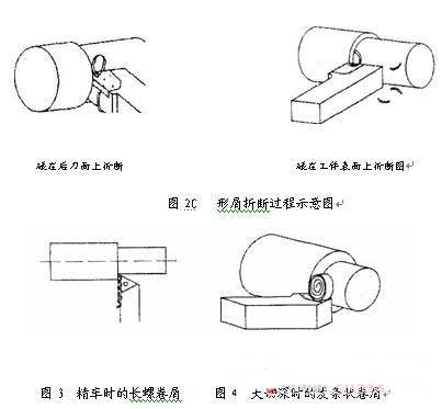刀具断屑不可靠的原因分析及解决方法(图文教程),解决,第2张 刀具断屑不可靠的原因分析及解决方法(图文教程),刀具断屑不可靠的原因分析及解决方法 (1) - 蓝色水晶 - 蓝色水晶的博客,解决,第2张