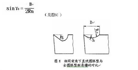 刀具断屑不可靠的原因分析及解决方法(图文教程),解决,第5张 刀具断屑不可靠的原因分析及解决方法(图文教程),刀具断屑不可靠的原因分析及解决方法 - 蓝色水晶 - 蓝色水晶的博客,解决,第5张