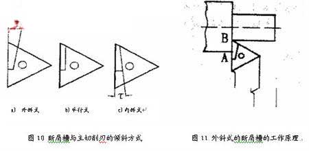刀具断屑不可靠的原因分析及解决方法(图文教程),解决,第7张 刀具断屑不可靠的原因分析及解决方法(图文教程),刀具断屑不可靠的原因分析及解决方法 - 蓝色水晶 - 蓝色水晶的博客,解决,第7张