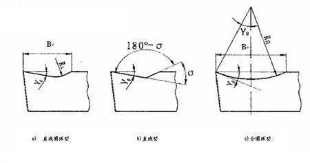 刀具断屑不可靠的原因分析及解决方法(图文教程),解决,第3张 刀具断屑不可靠的原因分析及解决方法(图文教程),刀具断屑不可靠的原因分析及解决方法 (1) - 蓝色水晶 - 蓝色水晶的博客,解决,第3张