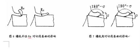 刀具断屑不可靠的原因分析及解决方法(图文教程),解决,第4张 刀具断屑不可靠的原因分析及解决方法(图文教程),刀具断屑不可靠的原因分析及解决方法 - 蓝色水晶 - 蓝色水晶的博客,解决,第4张