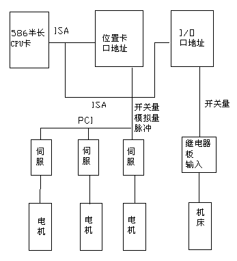 精确加工复杂型面_研祥EIP数控机床应用方案（图文教程）,精确加工复杂型面_研祥EIP数控机床应用方案,加工,第2张