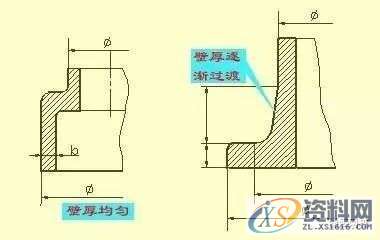 SW机械设计师不可缺少的四大类基础资料,不可,基础,第31张