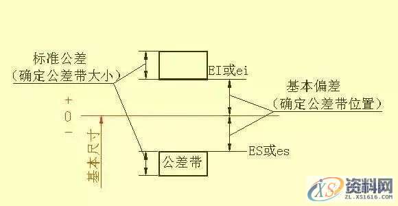 SW机械设计师不可缺少的四大类基础资料,不可,基础,第21张