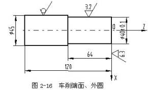 数控车削端面、外圆工艺设计及编程举例(图文教程),数控,第1张 数控车削端面、外圆工艺设计及编程举例(图文教程),数控车削端面、外圆工艺设计及编程举例,数控,第1张