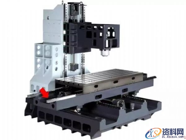 加工中心是硬轨的好还是线轨的好?(图文教程),教程,第2张 加工中心是硬轨的好还是线轨的好?(图文教程),加工中心是硬轨的好还是线轨的好?,教程,第2张