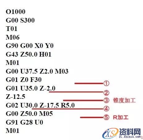 U轴刀具有什么用途(图文教程),教程,什么,第13张 U轴刀具有什么用途(图文教程),U轴刀具有什么用途,教程,什么,第13张
