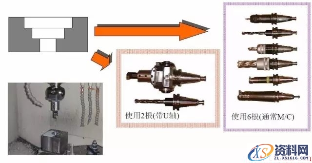 U轴刀具有什么用途(图文教程),教程,什么,第8张 U轴刀具有什么用途(图文教程),U轴刀具有什么用途,教程,什么,第8张