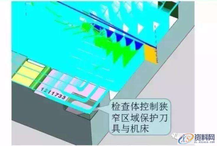 CNC数控编程——UG编程型腔铣刀路优化及参数的设置,结合具体图例分享 ...,型腔,数控,第6张 CNC数控编程——UG编程型腔铣刀路优化及参数的设置,结合具体图例分享 ...,型腔,数控,第6张