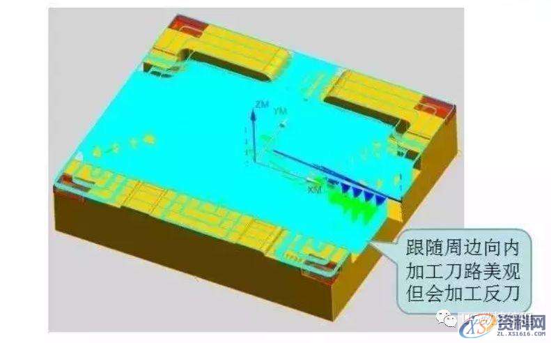 CNC数控编程——UG编程型腔铣刀路优化及参数的设置,结合具体图例分享 ...,型腔,数控,第7张 CNC数控编程——UG编程型腔铣刀路优化及参数的设置,结合具体图例分享 ...,型腔,数控,第7张