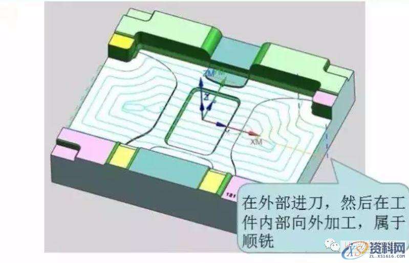 CNC数控编程——UG编程型腔铣刀路优化及参数的设置,结合具体图例分享 ...,型腔,数控,第11张 CNC数控编程——UG编程型腔铣刀路优化及参数的设置,结合具体图例分享 ...,型腔,数控,第11张