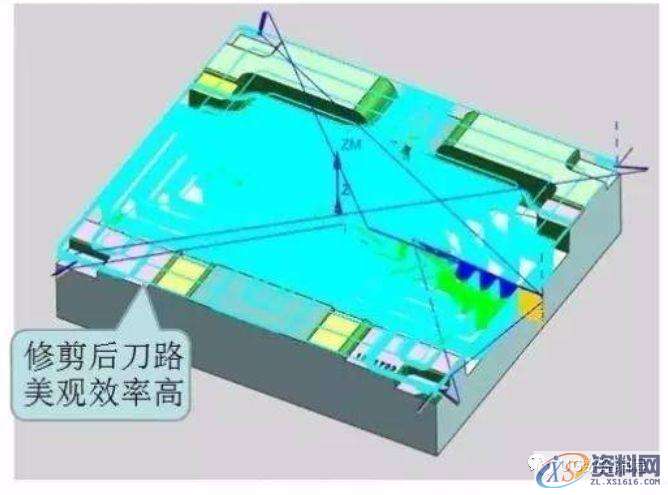 CNC数控编程——UG编程型腔铣刀路优化及参数的设置,结合具体图例分享 ...,型腔,数控,第3张 CNC数控编程——UG编程型腔铣刀路优化及参数的设置,结合具体图例分享 ...,型腔,数控,第3张
