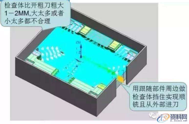 CNC数控编程——UG编程型腔铣刀路优化及参数的设置,结合具体图例分享 ...,型腔,数控,第9张 CNC数控编程——UG编程型腔铣刀路优化及参数的设置,结合具体图例分享 ...,型腔,数控,第9张