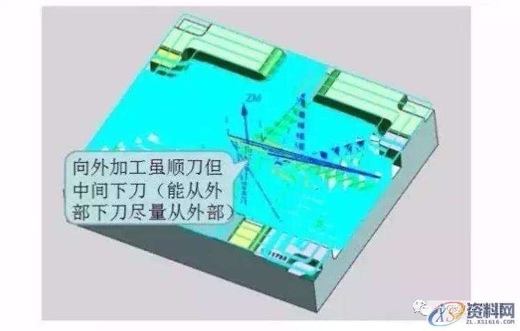 CNC数控编程——UG编程型腔铣刀路优化及参数的设置,结合具体图例分享 ...,型腔,数控,第8张 CNC数控编程——UG编程型腔铣刀路优化及参数的设置,结合具体图例分享 ...,型腔,数控,第8张