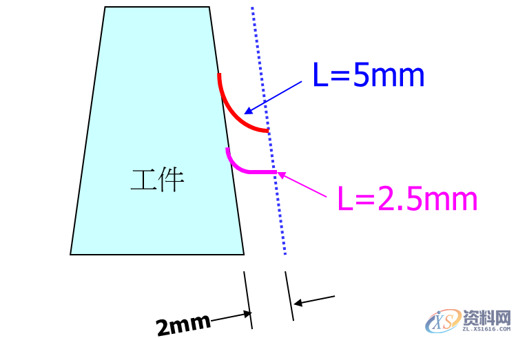 CNC数控编程——CNC加工中心在切削过程中的弹刀如何控制?,数控,第7张 CNC数控编程——CNC加工中心在切削过程中的弹刀如何控制?,数控,第7张