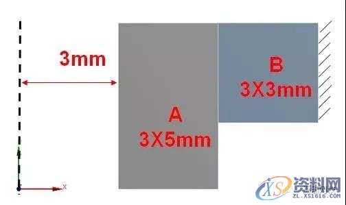 CAE工程结构有限元分析到底难在哪里?,结构,第4张 CAE工程结构有限元分析到底难在哪里?,结构,第4张