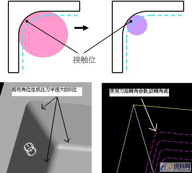 CNC数控编程——CNC加工中心在切削过程中的弹刀如何控制?,数控,第6张 CNC数控编程——CNC加工中心在切削过程中的弹刀如何控制?,数控,第6张