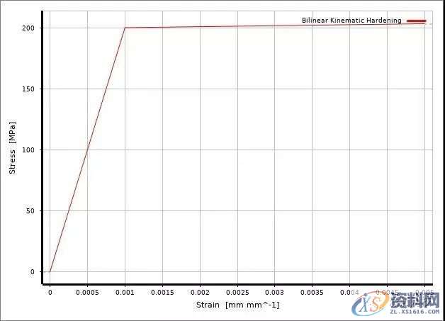 CAE工程结构有限元分析到底难在哪里?,结构,第5张 CAE工程结构有限元分析到底难在哪里?,结构,第5张