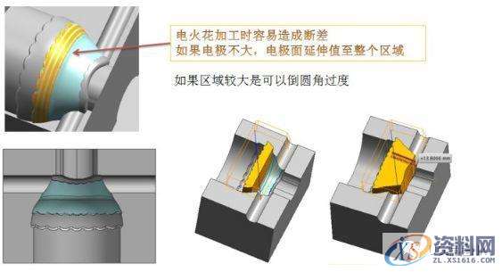 CNC数控编程——编程刀路加工和拆铜公的方法与注意事项,数控,加工,第3张 CNC数控编程——编程刀路加工和拆铜公的方法与注意事项,数控,加工,第3张