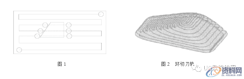 CNC数控编程加工时选择正确的走刀方式,让你的加工效率翻倍 ...,数控,第2张 CNC数控编程加工时选择正确的走刀方式,让你的加工效率翻倍 ...,数控,第2张