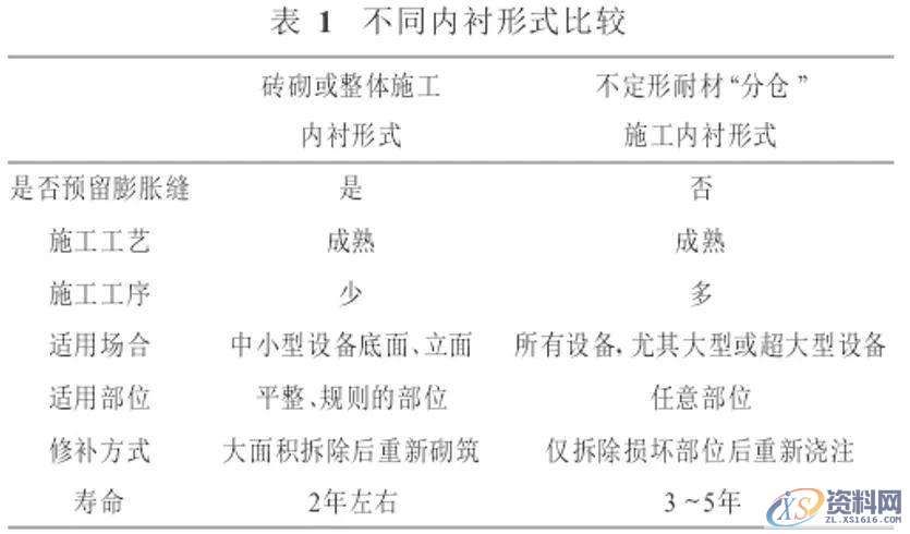 塑胶模具设计不定形耐火材料的“分仓”浇注施工方法,模具设计,塑胶,第3张 塑胶模具设计不定形耐火材料的“分仓”浇注施工方法,模具设计,塑胶,第3张