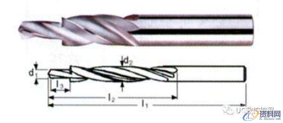 CNC数控编程数控钻头规格大全,史上最全整理,你选对了吗? ...,数控,第11张 CNC数控编程数控钻头规格大全,史上最全整理,你选对了吗? ...,数控,第11张