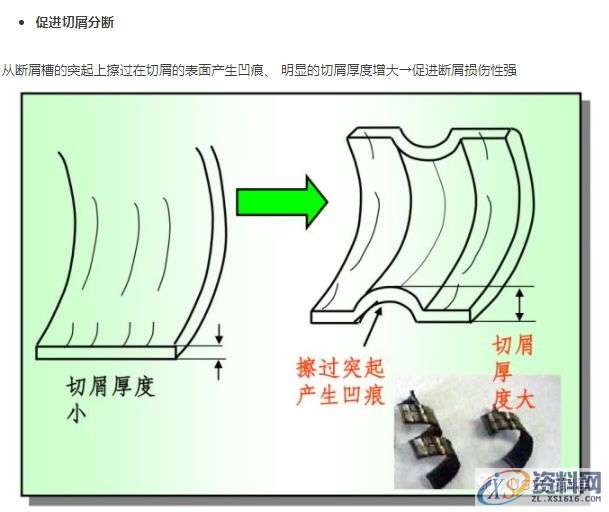 CNC加工为什么铁屑总是缠到工件上?这几招可以帮你解决烦恼 ...,工件,加工,第10张 CNC加工为什么铁屑总是缠到工件上?这几招可以帮你解决烦恼 ...,工件,加工,第10张