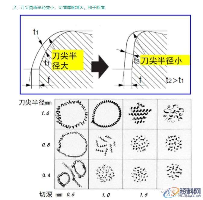 CNC加工为什么铁屑总是缠到工件上?这几招可以帮你解决烦恼 ...,工件,加工,第6张 CNC加工为什么铁屑总是缠到工件上?这几招可以帮你解决烦恼 ...,工件,加工,第6张