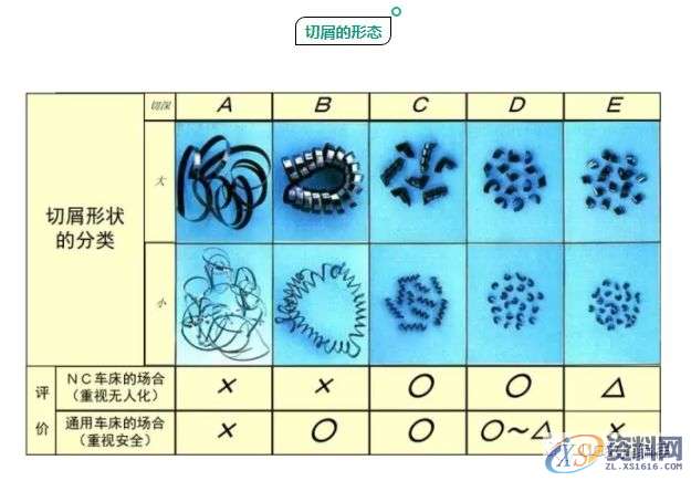 CNC加工为什么铁屑总是缠到工件上?这几招可以帮你解决烦恼 ...,工件,加工,第2张 CNC加工为什么铁屑总是缠到工件上?这几招可以帮你解决烦恼 ...,工件,加工,第2张