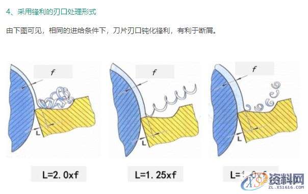 CNC加工为什么铁屑总是缠到工件上?这几招可以帮你解决烦恼 ...,工件,加工,第8张 CNC加工为什么铁屑总是缠到工件上?这几招可以帮你解决烦恼 ...,工件,加工,第8张