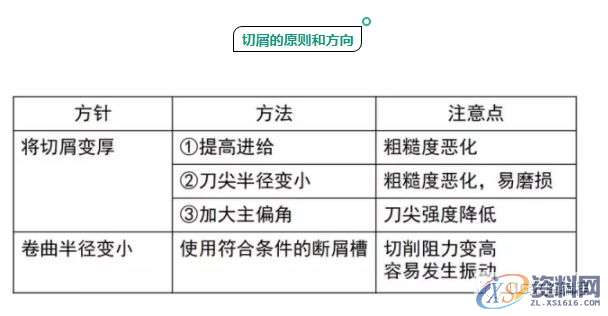 CNC加工为什么铁屑总是缠到工件上?这几招可以帮你解决烦恼 ...,工件,加工,第4张 CNC加工为什么铁屑总是缠到工件上?这几招可以帮你解决烦恼 ...,工件,加工,第4张