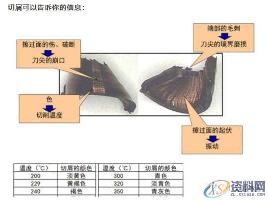 CNC加工为什么铁屑总是缠到工件上?这几招可以帮你解决烦恼 ...,工件,加工,第3张 CNC加工为什么铁屑总是缠到工件上?这几招可以帮你解决烦恼 ...,工件,加工,第3张