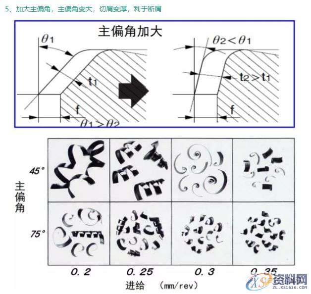 CNC加工为什么铁屑总是缠到工件上?这几招可以帮你解决烦恼 ...,工件,加工,第9张 CNC加工为什么铁屑总是缠到工件上?这几招可以帮你解决烦恼 ...,工件,加工,第9张
