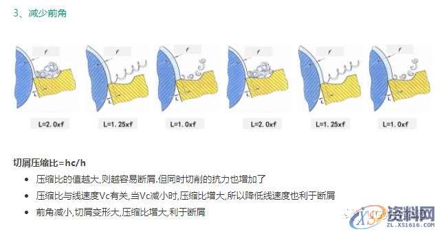 CNC加工为什么铁屑总是缠到工件上?这几招可以帮你解决烦恼 ...,工件,加工,第7张 CNC加工为什么铁屑总是缠到工件上?这几招可以帮你解决烦恼 ...,工件,加工,第7张