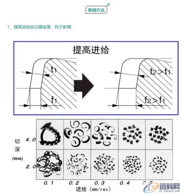 CNC加工为什么铁屑总是缠到工件上?这几招可以帮你解决烦恼 ...,工件,加工,第5张 CNC加工为什么铁屑总是缠到工件上?这几招可以帮你解决烦恼 ...,工件,加工,第5张