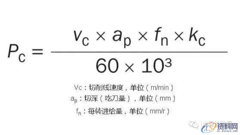 CNC加工中心——常用车削加工计算公式，值得收藏！,公式,常用,第6张