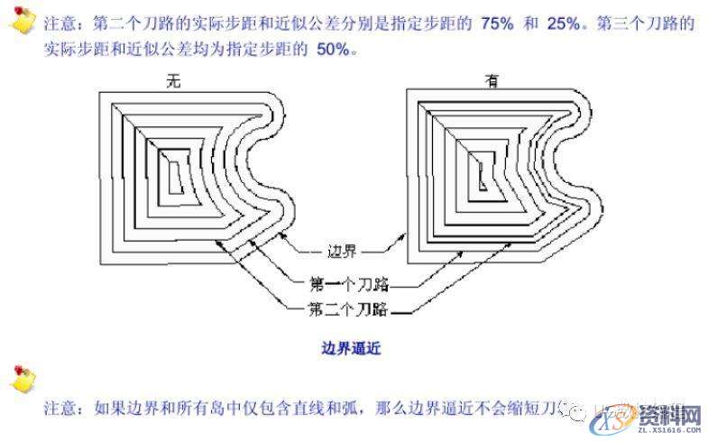 UG数控编程加工参数详解之边界逼近,边界,数控,参数,第1张 UG数控编程加工参数详解之边界逼近,边界,数控,参数,第1张