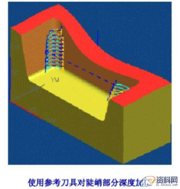 UG数控编程加工参数详解之边界逼近,边界,数控,参数,第11张 UG数控编程加工参数详解之边界逼近,边界,数控,参数,第11张