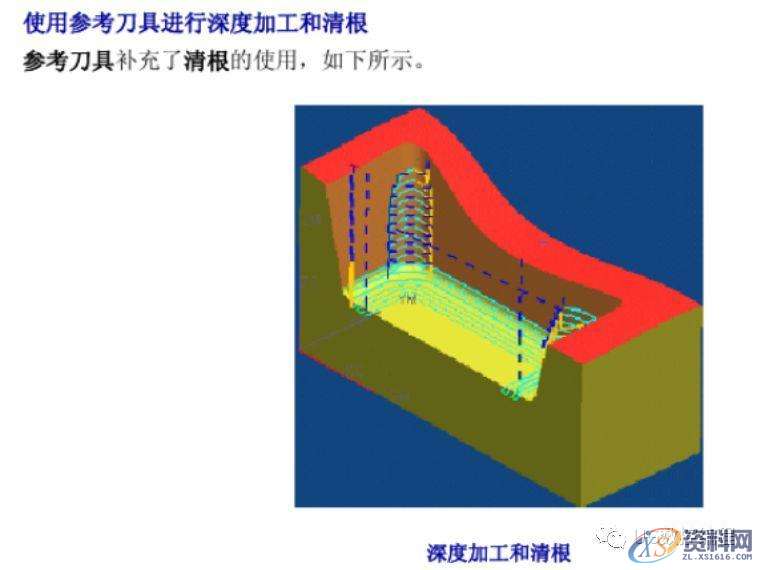 UG数控编程加工参数详解之边界逼近,边界,数控,参数,第12张 UG数控编程加工参数详解之边界逼近,边界,数控,参数,第12张