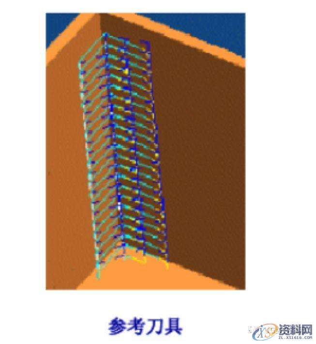 UG数控编程加工参数详解之边界逼近,边界,数控,参数,第2张 UG数控编程加工参数详解之边界逼近,边界,数控,参数,第2张