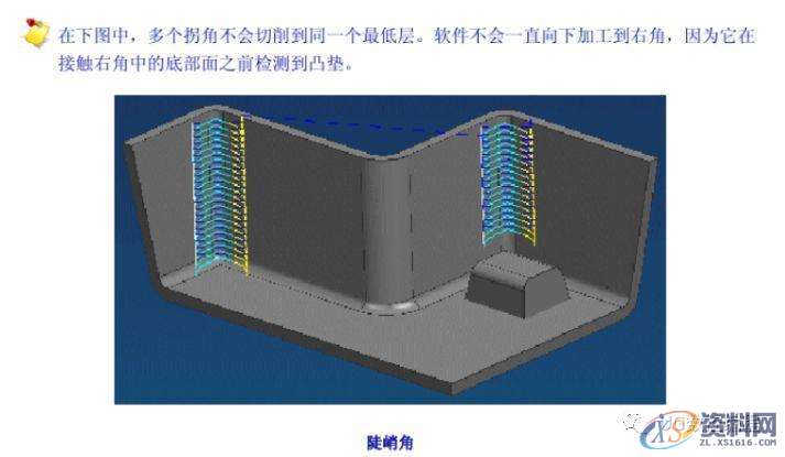 UG数控编程加工参数详解之边界逼近,边界,数控,参数,第4张 UG数控编程加工参数详解之边界逼近,边界,数控,参数,第4张