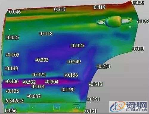 Autoform 的汽车后外板冲压回弹补偿分析,冲压,第17张
