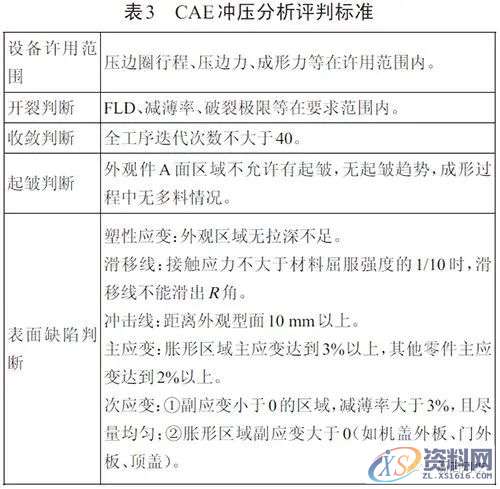 Autoform 的汽车后外板冲压回弹补偿分析,冲压,第8张