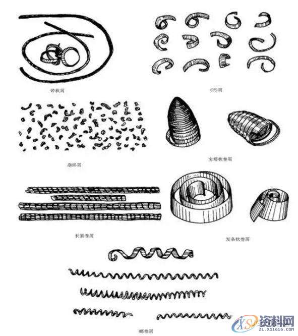CNC数控加工小切屑，大学问—金属切削分类及切屑控制！,数控加工,第1张
