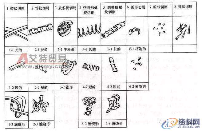 CNC数控加工小切屑，大学问—金属切削分类及切屑控制！,数控加工,第2张