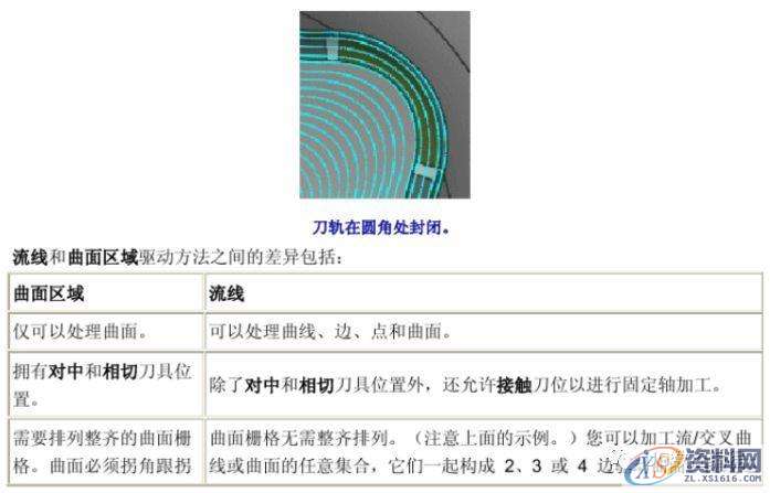 UG数控编程加工参数详解之流线驱动,数控,参数,第2张