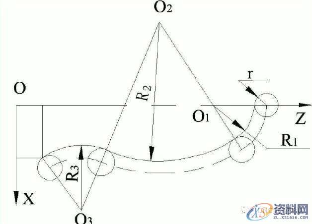 浅谈数控机床加工复杂零件，如何避开雷区进行刀具补偿,零件,第7张