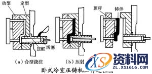 特种铸造的工艺过程,特种铸造,特种,工艺,第2张
